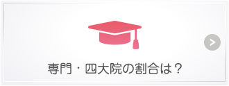 専門・四大院の割合は？